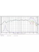 SB15MFC30-8 5” mély-közép sugárzó