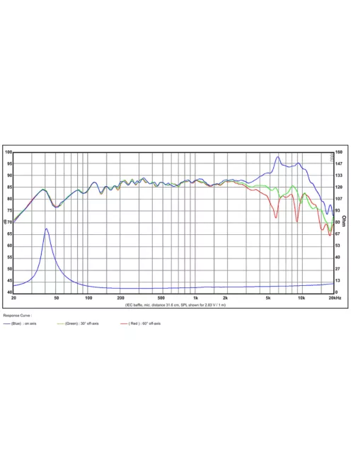 SB15MFC30-8 5” mély-közép sugárzó