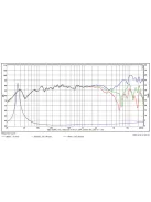 SB15NAC30-4 5” mély-közép sugárzó
