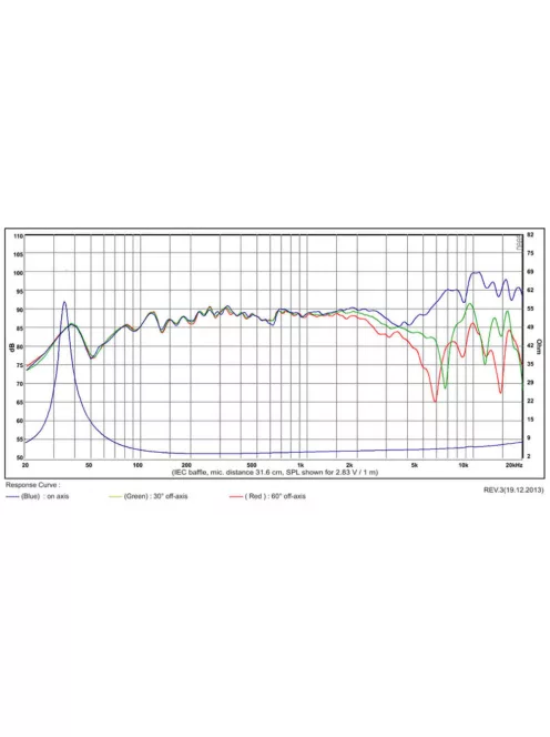 SB15NAC30-4 5” mély-közép sugárzó
