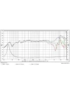 SB15NBAC30-4 ohm  5" mély-közép sugárzó, 30mm VC Al cone