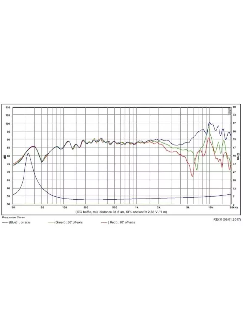 SB15NBAC30-4 ohm  5" mély-közép sugárzó, 30mm VC Al cone