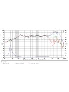 SB15NRXC30-8 5” mély-közép sugárzó - Hangfal/Hangfalépítés/Hangszóró/Mélyközépsugárzó,Több.../O