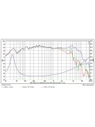 SB16PFC25-4 6” mély-közép sugárzó - Hangfal/Hangfalépítés/Hangszóró/Mélyközépsugárzó,Több.../Ot