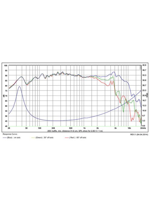 SB16PFC25-4 6” mély-közép sugárzó - Hangfal/Hangfalépítés/Hangszóró/Mélyközépsugárzó,Több.../Ot