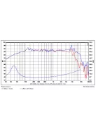 SB16PFC25-8 6” mély-közép sugárzó