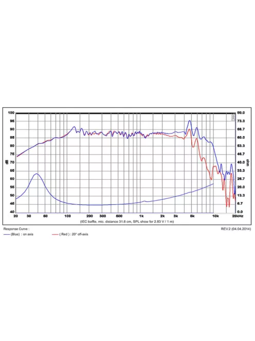 SB16PFC25-8 6” mély-közép sugárzó