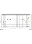 SB17CAC35-4 6" mély-közép sugárzó