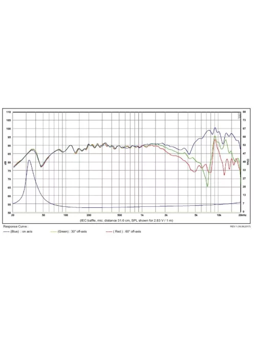 SB17CAC35-4 6" mély-közép sugárzó