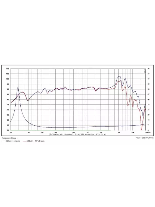 SB17CRC35-4 6” mély-közép sugárzó