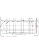 SB17CRC35-8 6” mély-közép sugárzó