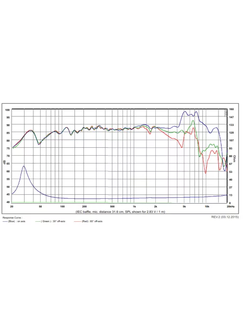 SB17CRC35-8 6” mély-közép sugárzó
