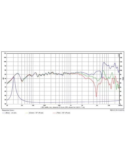 SB17NAC35-8 6” mély-közép sugárzó