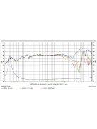 SB17NBAC35-4 ohm  6 mély-közép sugárzó, 35mm VC - Hangfal/Hangfalépítés/Hangszóró/Mélyközépsug"