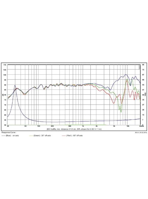 SB17NBAC35-4 ohm  6 mély-közép sugárzó, 35mm VC - Hangfal/Hangfalépítés/Hangszóró/Mélyközépsug"