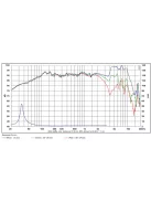 SB17NRXC35-4 6” mély-közép sugárzó