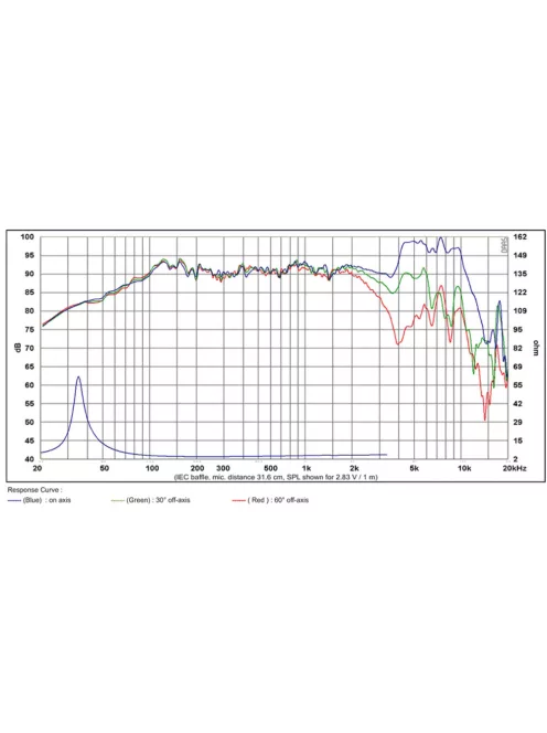SB17NRXC35-4 6” mély-közép sugárzó