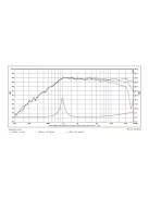 SB19ST-C000-4 dómsugárzó