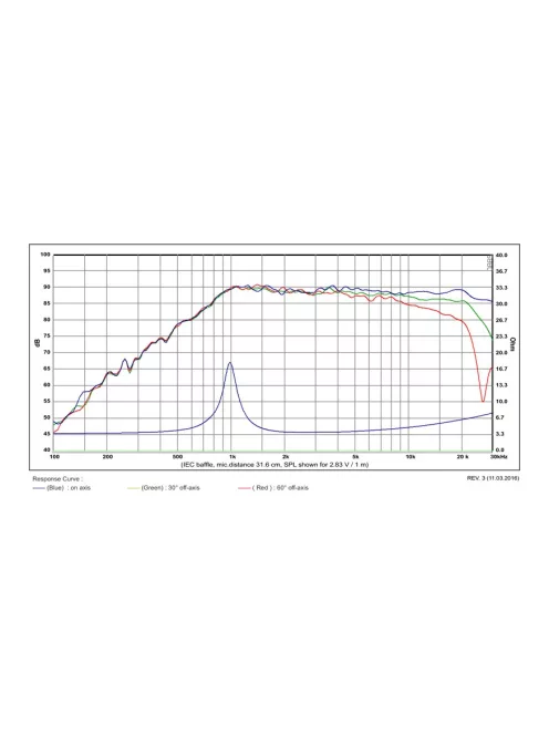 SB19ST-C000-4 dómsugárzó