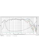 SB20PFC30-4, 8" mélysugárzó