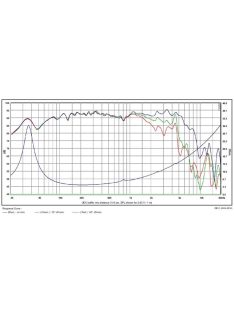 SB20PFC30-4, 8" mélysugárzó