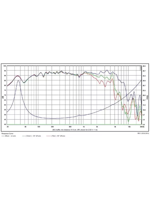 SB20PFC30-4, 8" mélysugárzó