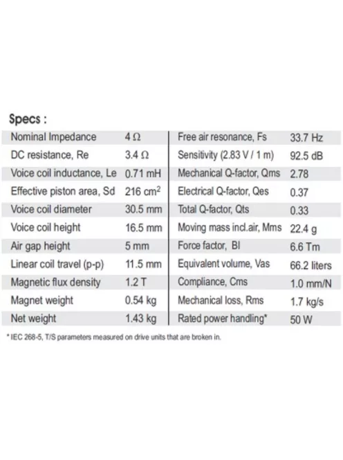 SB20PFC30-4, 8" mélysugárzó