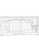 SB20PFC30-8, 8" mélysugárzó