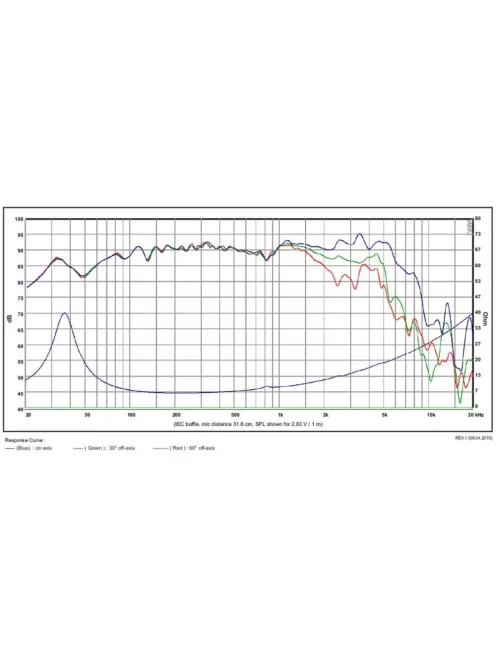 SB20PFC30-8, 8" mélysugárzó