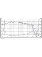 SB23MFCL45-4 8” mély-közép sugárzó