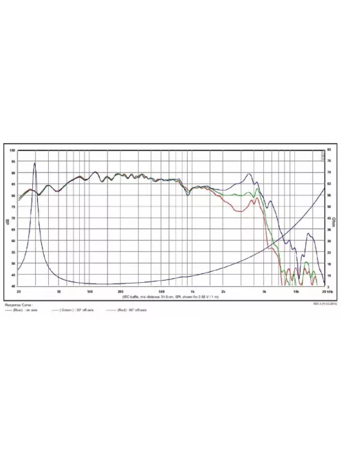 SB23MFCL45-4 8” mély-közép sugárzó