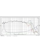 SB23MFCL45-8 8” mély-közép sugárzó - Hangfal/Hangfalépítés/Hangszóró/Mélyközépsugárzó,Több.../O