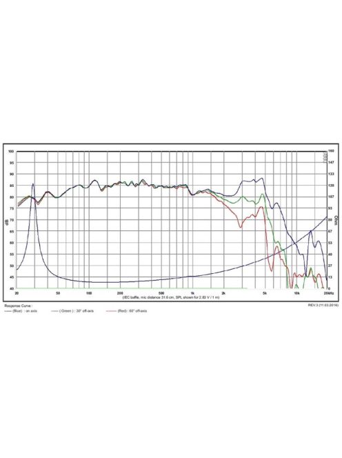 SB23MFCL45-8 8” mély-közép sugárzó - Hangfal/Hangfalépítés/Hangszóró/Mélyközépsugárzó,Több.../O