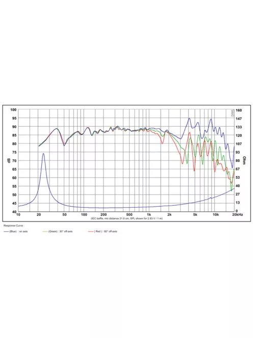 SB23NACS45-8 8” mély-közép sugárzó