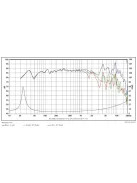 SB23CACS45-8 8" mély-közép sugárzó