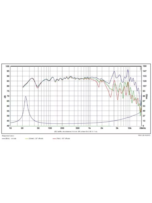 SB23CACS45-8 8" mély-közép sugárzó