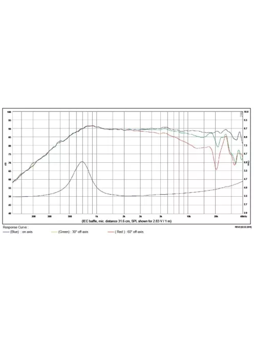 SB26CDC-C000-4ohm  tweeter - Hangfal/Hangfalépítés/Hangszóró/Magassugárzó,Több.../Otthoni audio