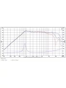 SB26ST-C000-5 dómsugárzó