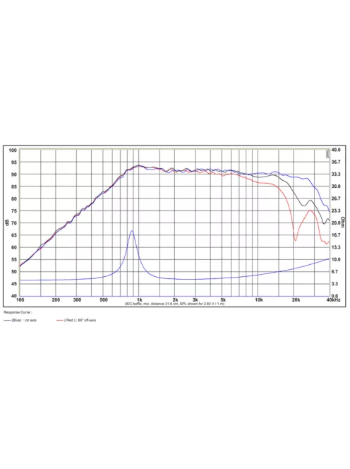 SB26ST-C000-5 dómsugárzó