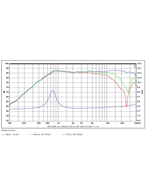 SB26STC-C000-4 dómsugárzó