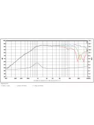 SB26STCN-C000-4 dómsugárzó