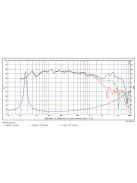 SB Acoustics SB29NRX75-8