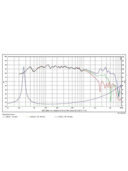 SB Acoustics SB29NRX75-8
