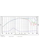 SB29RDNC-C000-4 ring dómsugárzó