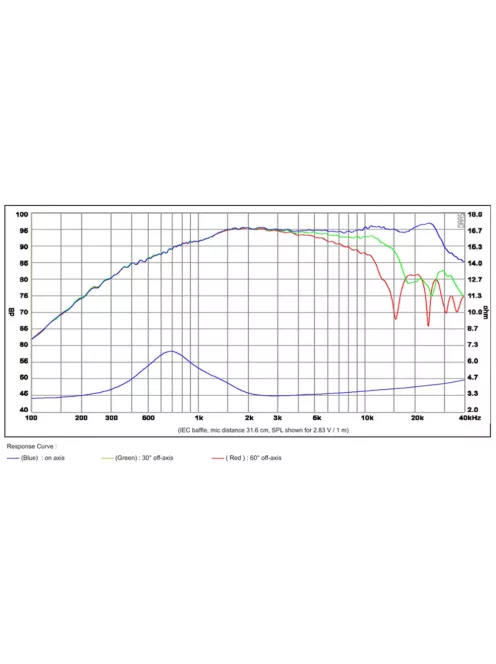 SB29RDNC-C000-4 ring dómsugárzó