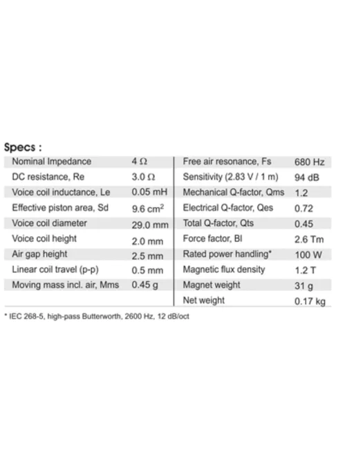 SB29RDNC-C000-4 ring dómsugárzó