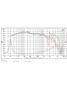 SB34NRX75-6 12” mélysugárzó