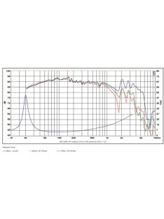 SB34NRX75-6 12” mélysugárzó - Hangfal/Hangfalépítés/Hangszóró/Mélysugárzó,Több.../Otthoni audio