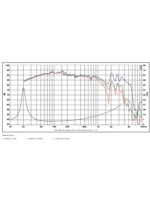 SB34NRX75-6 12” mélysugárzó
