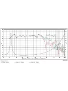 SB Acoustics SB34NRX75-16ohm 12" woofer, 75mm VC